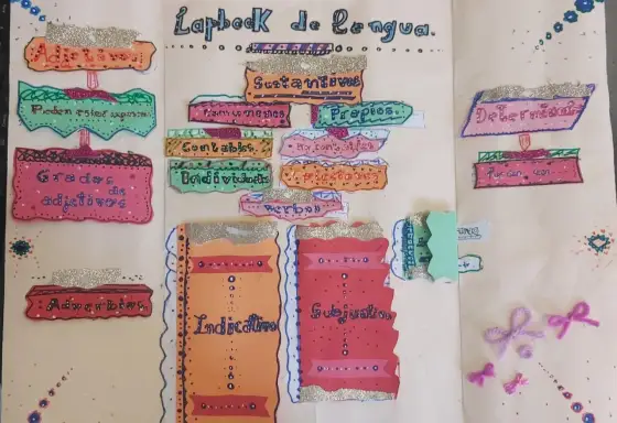 Flipbook de categorías gramaticales - ¿Funciona de verdad?