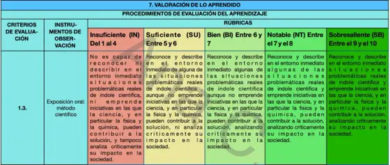 Unidad didáctica vs. SdA LOMLOE - ¿Cuál elegir y cómo diseñar?